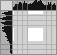Japanese crossword «Night flight» Japanese crossword «Night flight»