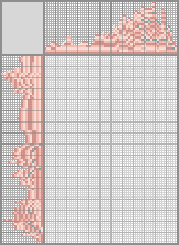 Japanese crossword &laquo;Feet&raquo;
