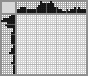 Japanese crossword «Nose» Japanese crossword «Nose»
