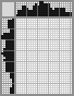 Japanese crossword «Proboscis Monkey» Japanese crossword «Proboscis Monkey»