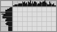 Japanese crossword «Rhino» Japanese crossword «Rhino»