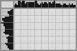 Japanese crossword «Rhinoceros» Japanese crossword «Rhinoceros»