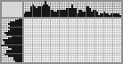 Japanese crossword «Rhino» Japanese crossword «Rhino»