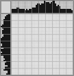Japanese crossword «Rhinoceros» Japanese crossword «Rhinoceros»