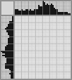 Japanese crossword «Rhinoceros» Japanese crossword «Rhinoceros»