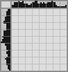 Japanese crossword «Rhinoceros» Japanese crossword «Rhinoceros»