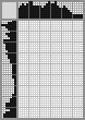 Japanese crossword «Rhino» Japanese crossword «Rhino»