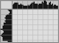 Japanese crossword «The rhinoceros will perish» Japanese crossword «The rhinoceros will perish»