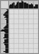 Japanese crossword &laquo;Nosov Nikolai Nikolaevich&raquo;