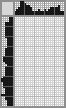 Japanese crossword «Notes» Japanese crossword «Notes»