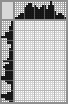 Japanese crossword &laquo;New dress&raquo;
