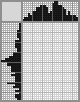 Japanese crossword «New Year's owl» Japanese crossword «New Year's owl»