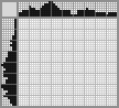 Japanese crossword «Scissors» Japanese crossword «Scissors»