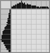 Japanese crossword «Scissors» Japanese crossword «Scissors»