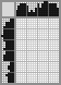Japanese crossword &laquo;Scissors&raquo;