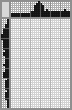 Japanese crossword «Scissors» Japanese crossword «Scissors»
