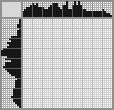 Japanese crossword «Monkey» Japanese crossword «Monkey»