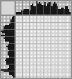 Japanese crossword «Monkey» Japanese crossword «Monkey»