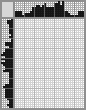 Japanese crossword «Monkey» Japanese crossword «Monkey»