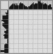 Japanese crossword «Monkey» Japanese crossword «Monkey»