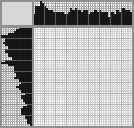 Japanese crossword «Monkey» Japanese crossword «Monkey»