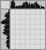 Japanese crossword «Monkey» Japanese crossword «Monkey»