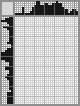 Japanese crossword «Monkey» Japanese crossword «Monkey»