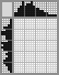 Japanese crossword «Monkey» Japanese crossword «Monkey»
