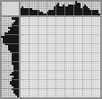 Japanese crossword «Monkey» Japanese crossword «Monkey»