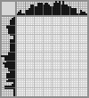 Japanese crossword «Monkey» Japanese crossword «Monkey»