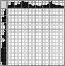 Japanese crossword «Monkey» Japanese crossword «Monkey»