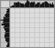 Japanese crossword «Monkey» Japanese crossword «Monkey»