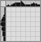 Japanese crossword «Monkey» Japanese crossword «Monkey»