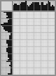 Japanese crossword «Monkey» Japanese crossword «Monkey»