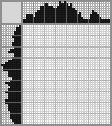 Japanese crossword «Monkey» Japanese crossword «Monkey»