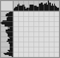 Japanese crossword &laquo;Monkey&raquo;