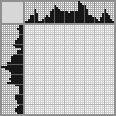 Japanese crossword «Monkey» Japanese crossword «Monkey»