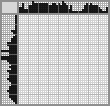 Japanese crossword «Monkey» Japanese crossword «Monkey»