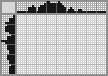 Japanese crossword «Monkey» Japanese crossword «Monkey»