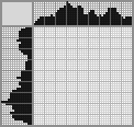 Japanese crossword «Monkey saw a banana» Japanese crossword «Monkey saw a banana»