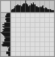 Japanese crossword «Monkey in a hat» Japanese crossword «Monkey in a hat»