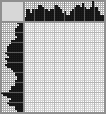 Japanese crossword «Monkey» Japanese crossword «Monkey»