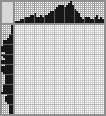 Japanese crossword «Monkey» Japanese crossword «Monkey»