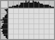 Japanese crossword «Monkey» Japanese crossword «Monkey»