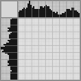 Japanese crossword «Monkey» Japanese crossword «Monkey»