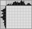 Japanese crossword «Monkey» Japanese crossword «Monkey»