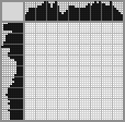 Japanese crossword «Monkey» Japanese crossword «Monkey»