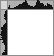 Japanese crossword «Monkey» Japanese crossword «Monkey»