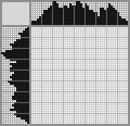 Japanese crossword «Monkey» Japanese crossword «Monkey»