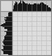 Japanese crossword «Monkey» Japanese crossword «Monkey»